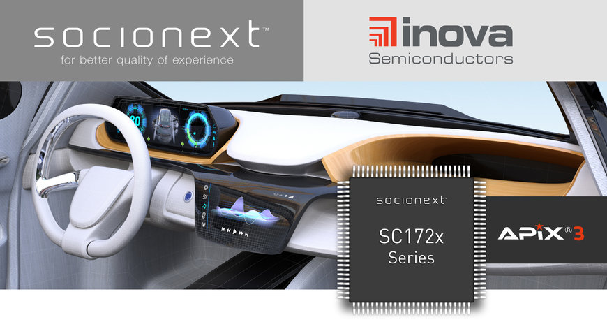 Socionext setzt bei der neuesten Generation seiner Smart-Display-Controller auf die APIX3-Technologie von Inova Semiconductors